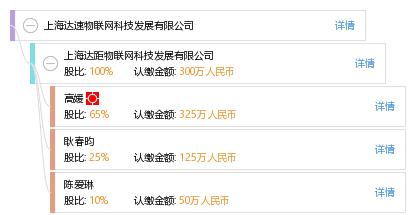 上海达速物联网科技发展